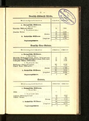 Deutsch-Südwest-Afrika. Deutsch-Neuguinea. Samoa.