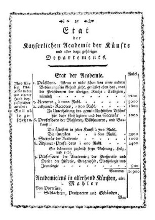 Etat der Kayserlichen Academie der Künste und aller dazu gehörigen Departements