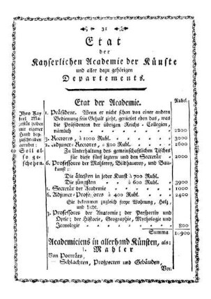 Etat der Kayserlichen Academie der Künste und aller dazu gehörigen Departements