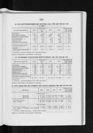 22. Erteilungen und Entziehungen von Fahrerlaubnissen 1958 und 1973 bis 1975