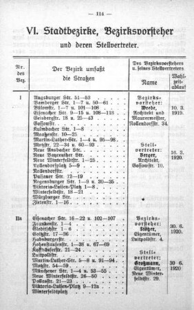 VI. Stadtbezirke, Bezirksvorsteher und deren Stellvertreter