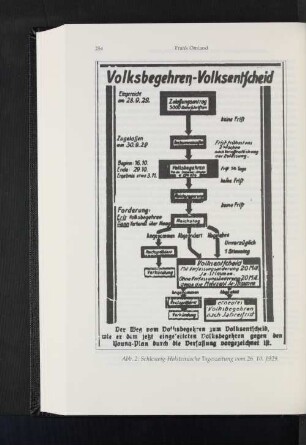 Abb. 3: Schleswig-Holsteinische Tageszeitung vom 26.10.1929.