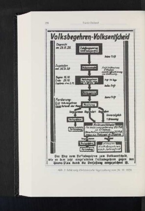 Abb. 3: Schleswig-Holsteinische Tageszeitung vom 26.10.1929.