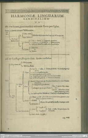 Harmoniae Linguarum Cardinalium To S