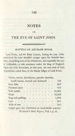 Notes on the Eve of Saint John