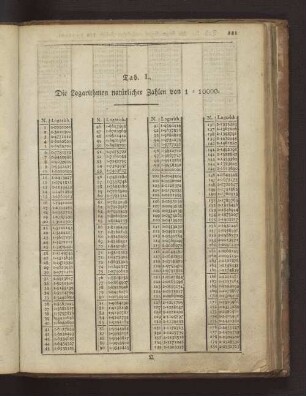 Tabelle L. Die Logarithmen natürlicher Zahlen von 1 : 10000.