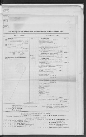 30te Bilanz der 2ten wohltätigen Vorschuß-Anstalt ultimo December 1867.