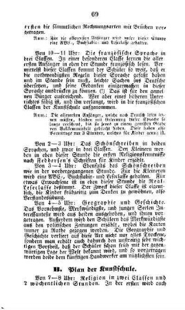 B. Plan der Kunstschule