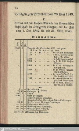 Beilagen zum Protokoll vom 23. Mai 1843