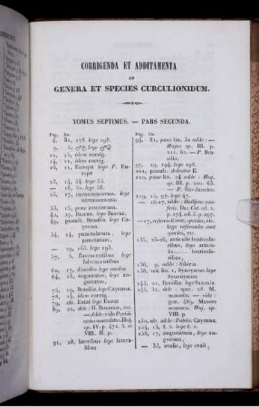 Corrigenda et Addittamenta ad Genera et Species Curculionidum.