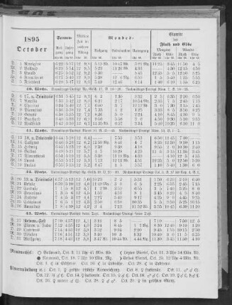 1895. October.