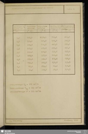 Tafel 5 Berechneter Temperaturverlauf im Gitter