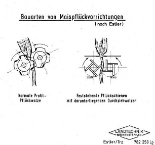 Bauarten von Maispflückvorrichtungen