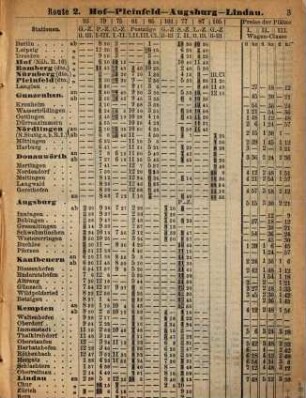 Stahel's Taschen-Fahrplan für Bayern, mit Einschluss der Würzburg-Mannheimer und der Werra-Bahn, der Postanschlüsse etc. : nebst einem Auszuge aus Stahel's Notizzettel über Papiergeld, ein Verzeichniss der gangbaren und werthlosen Cassenbillets, sowie der minderwerthen Gold- und Silbermünzen. 1874, 1. Febr.