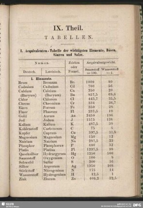 IX. Theil: Tabellen