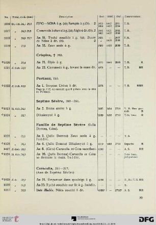 Septime Sévère (Nr. 1023-1024)