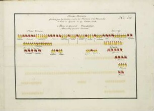 WHK 36 Sammlung von Schlachtordnungen: Schlachtordnung der geschlagenen Schweden gegen die Polen und Russen bei Kalisch, 29. Oktober 1706