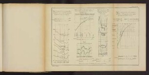Planche 9. Fig. 1. bis Fig. 5.