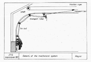 Details of the mechanical system