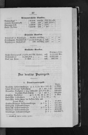 Russische Banken.