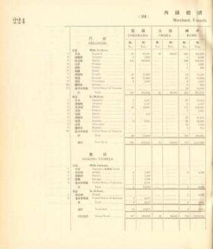 24. Merchant vessels cleared coastwise