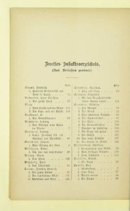Zweites Inhaltsverzeichnis. (Nach Verfassern geordnet.)