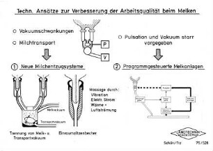 Technische Ansätze zur Verbesserung der Arbeitsqualität beim Melken