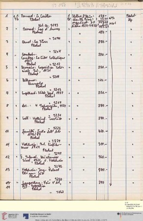 Erwerbungsjahr: 1976