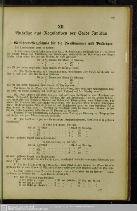 XII. Auszüge aus Regulativen der Stadt Zwickau