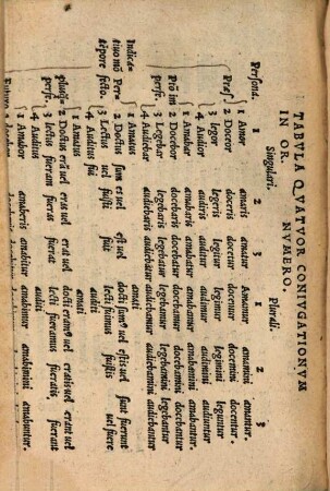Brevissimum Grammatices compendium
