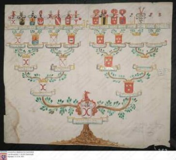 Ahnenprobe des Reinhard Friedrich Adolph Schelm v. u. z. Bergen,
                        Pergament, Kopie, Namen laut späterer Bleistiftnotiz durch Heyer v.
                        Rosenfeld (ohne Datum)
