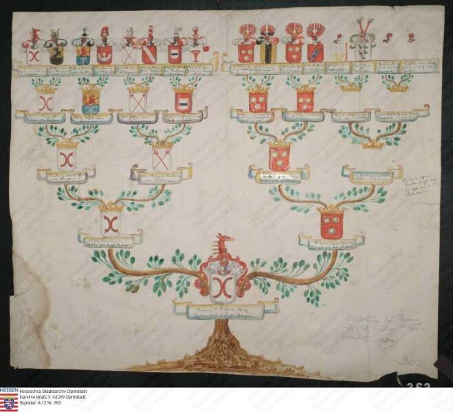 Ahnenprobe des Reinhard Friedrich Adolph Schelm v. u. z. Bergen,
                        Pergament, Kopie, Namen laut späterer Bleistiftnotiz durch Heyer v.
                        Rosenfeld (ohne Datum)