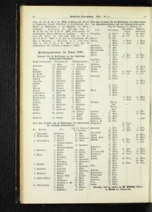 Prüfungstermine im Jahre 1899