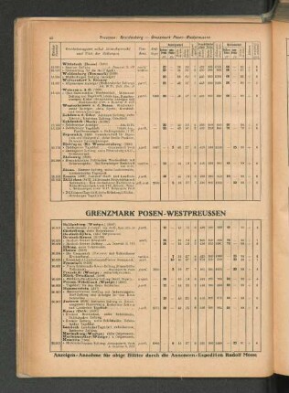 Grenzmark Posen-Westpreussen