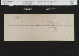 Unverhofft Glück an der Achte, Grubenbaue auf dem Unverhofft Glück Lager