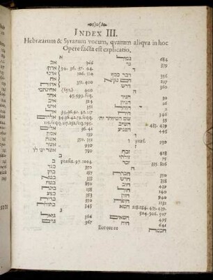 Index III. Hebræarum & Syrarum vocum, quarum aliqua in hoc Opere facta est explicatio.