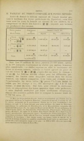 II. Tableau du tribut comparé aux fonds imposés