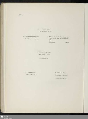 Fürstliche Dame - unbekannter fürstlicher Herr - Wilhelm VI., Landgraf zu Hessen-Cassel - zwei unbekannte Damen - fürstlicher Herr