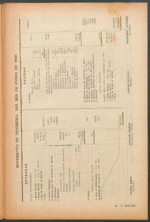 Movimiento de tesoreria del mes de enero de 1950