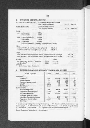 Meteorologische Beobachtungen 1989 bis 1991