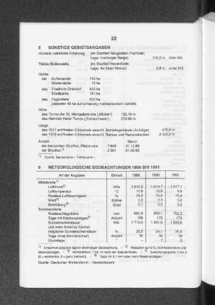 Meteorologische Beobachtungen 1989 bis 1991