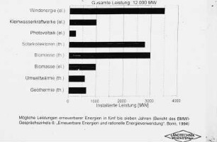 Mögliche Leistungen erneuerbarer Energien in fünf bis sieben Jahren
