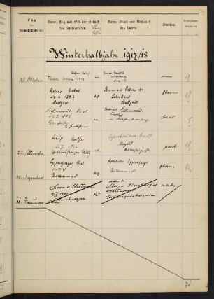 Winterhalbjahr 1917/1918. Rektorat Arthur (Arthur Benno) Schmidt
