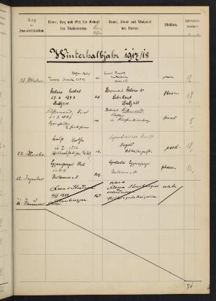 Winterhalbjahr 1917/1918. Rektorat Arthur (Arthur Benno) Schmidt