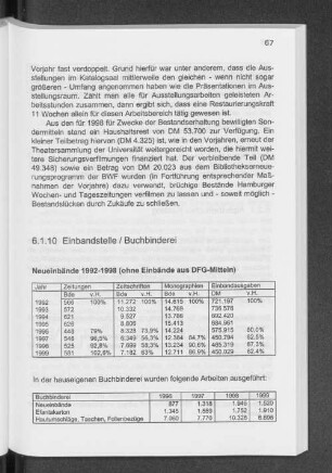 6.1.10 Einbandstelle / Buchbinderei