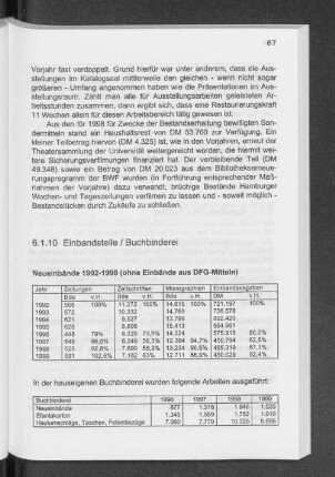 6.1.10 Einbandstelle / Buchbinderei