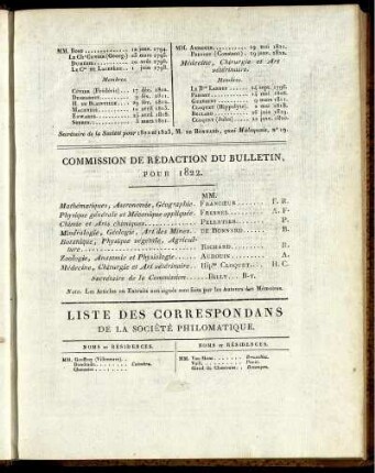Commission De Rédaction Du Bulletin, Pour 1822.