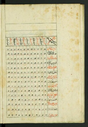 Tabelle: f. 5v-20r