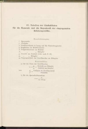 IV. Tabellen der Einflußlinien für die Momente und die Bogenkraft der eingespannten Brückengewölbe.
