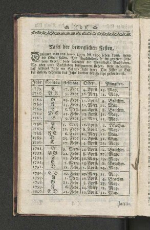 Tafel der beweglichen Festen.